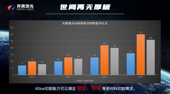 자기 너머 | 60,000와트 레이저 절단기가 시대의 새로운 돌파구를 열다